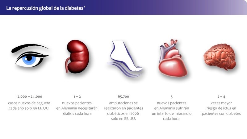 enfermedad cardíaca relacionada con diabetes enfermedad cardíaca relacionada con diabetes